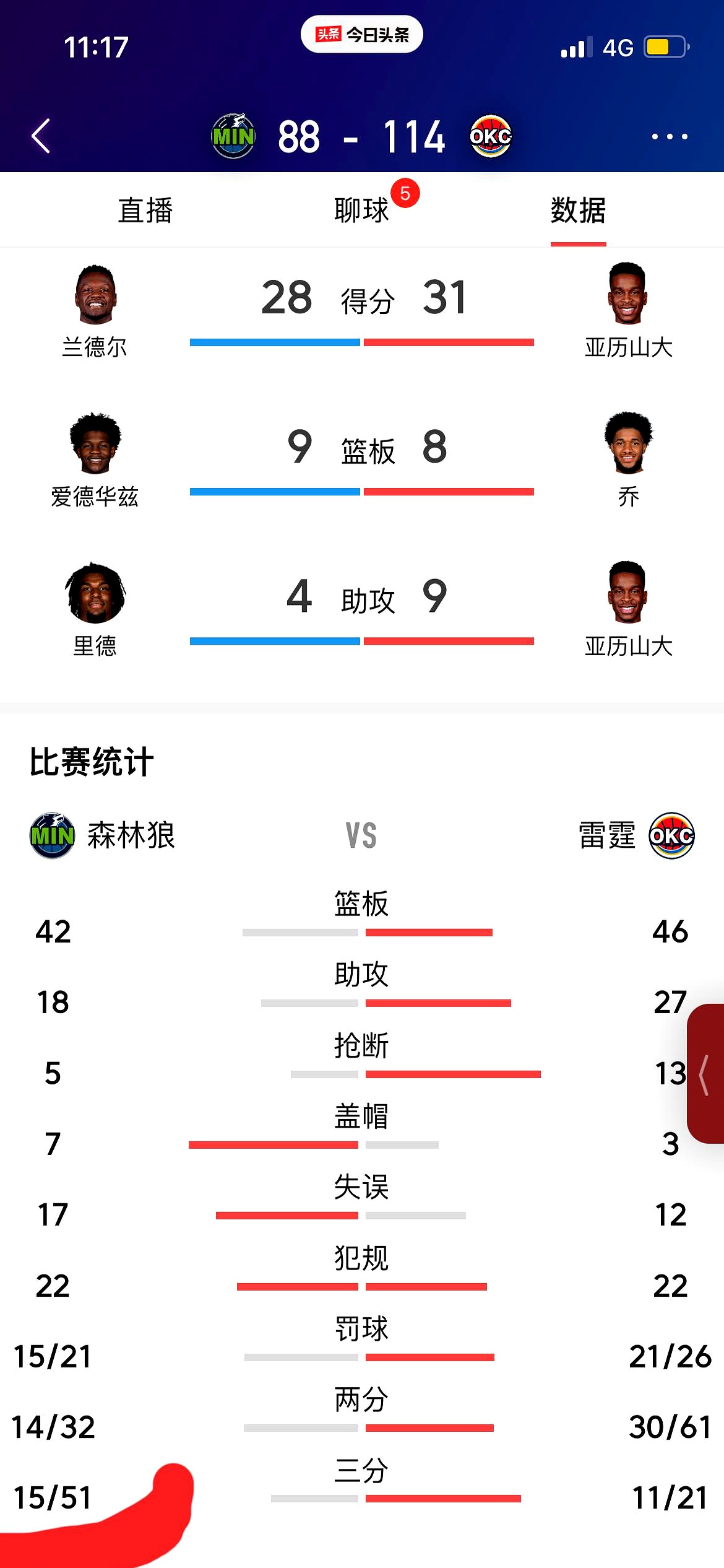 半岛体育竞技-关于NBA球员连续砍+个人能力获赞联盟现新生力量的信息