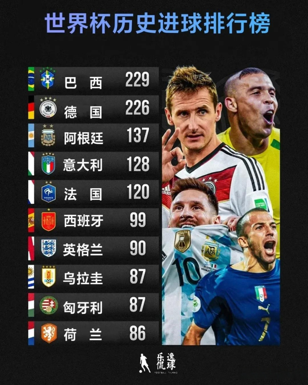 巴西队收获新的成功,刷新历史记录 巴西队收获新的成功,刷新历史记录